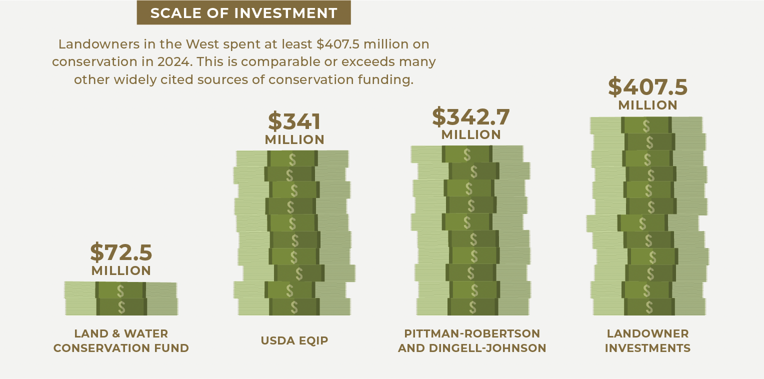 Figure2.ScaleofInvestment